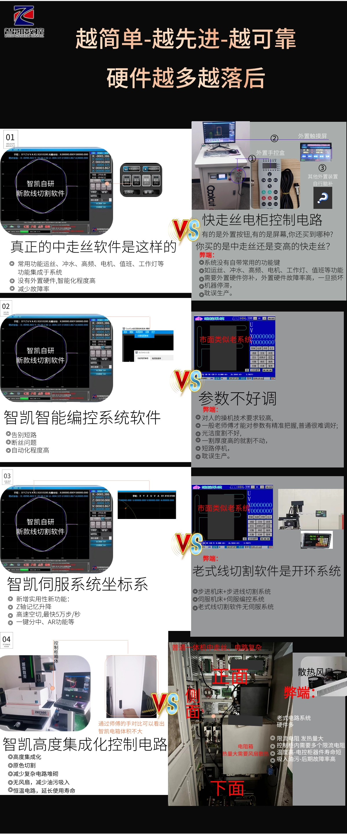 智凯ZKC五轴数控中走丝3