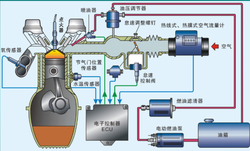 燃油喷射系统中的微孔加工：汽车发动机与大型微型中走丝机加工